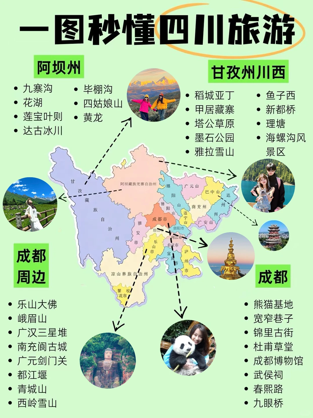 一图看懂四川周边游🗺️👉懒人必备!别玩反了