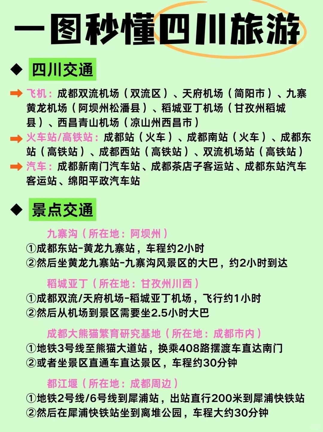 一图看懂四川周边游🗺️👉懒人必备!别玩反了