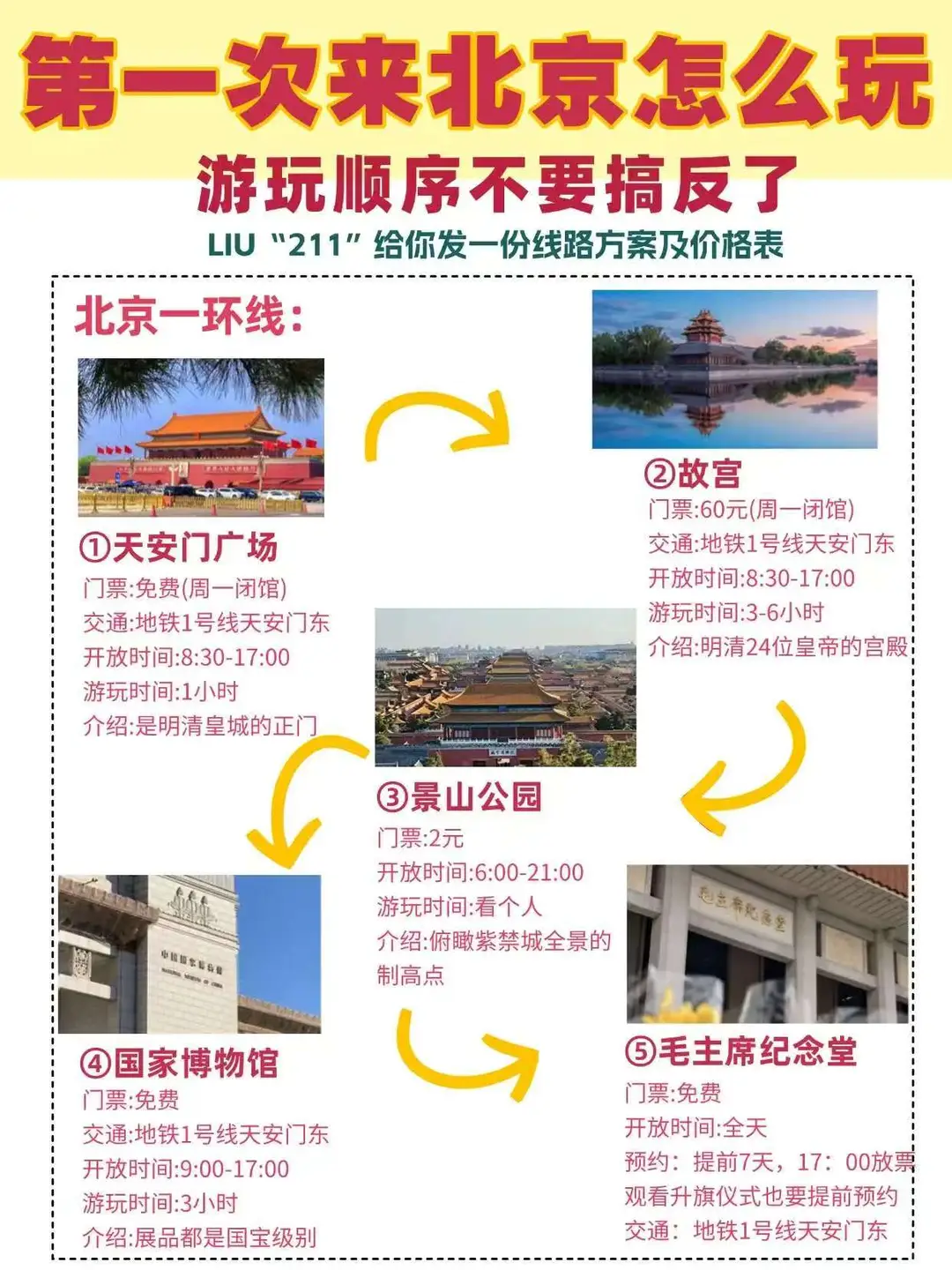来北京按 “环线玩” 省时省力还省钱💯