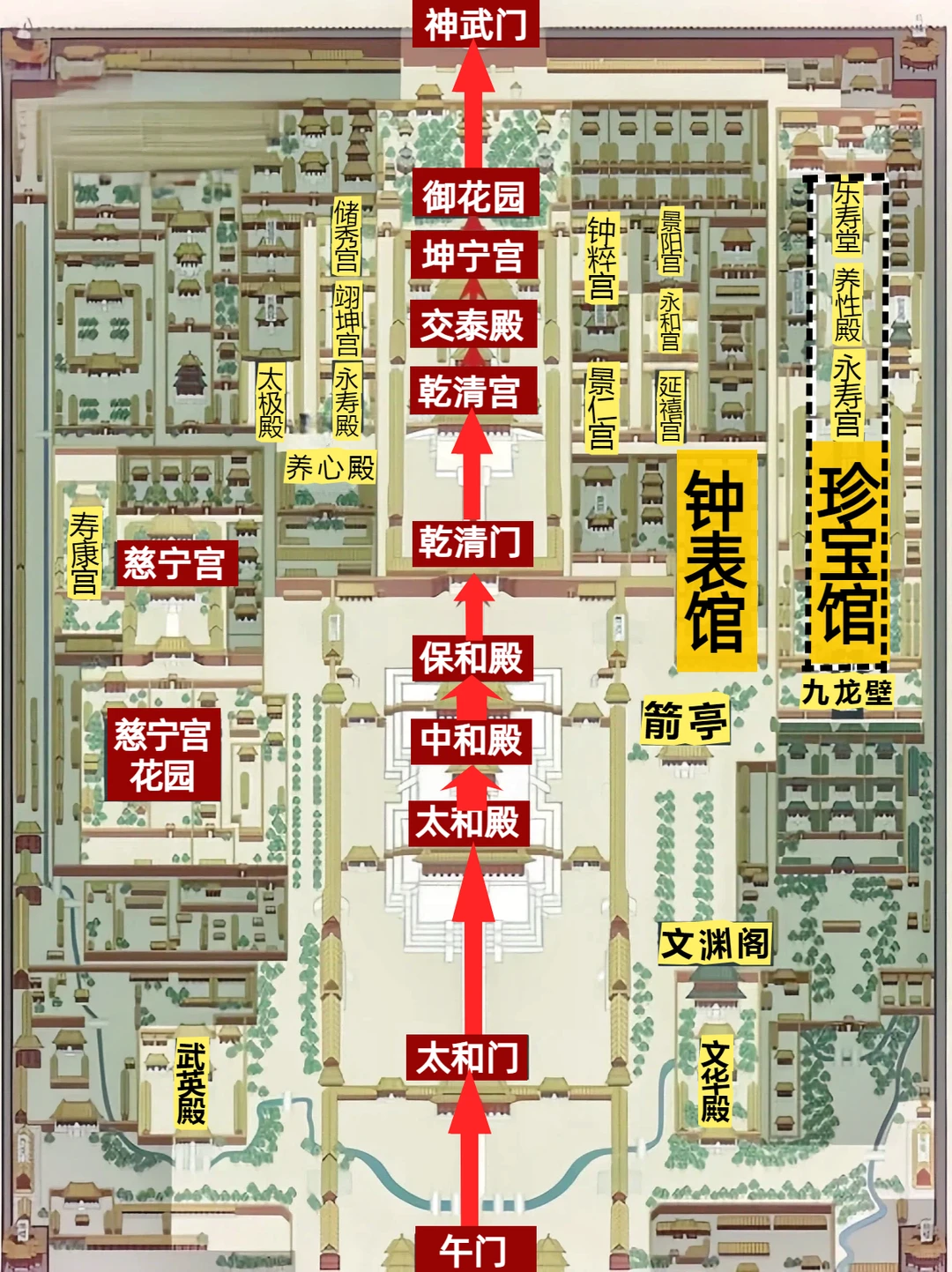 北京旅游怎么玩？故宫+天坛一日游轻松度假