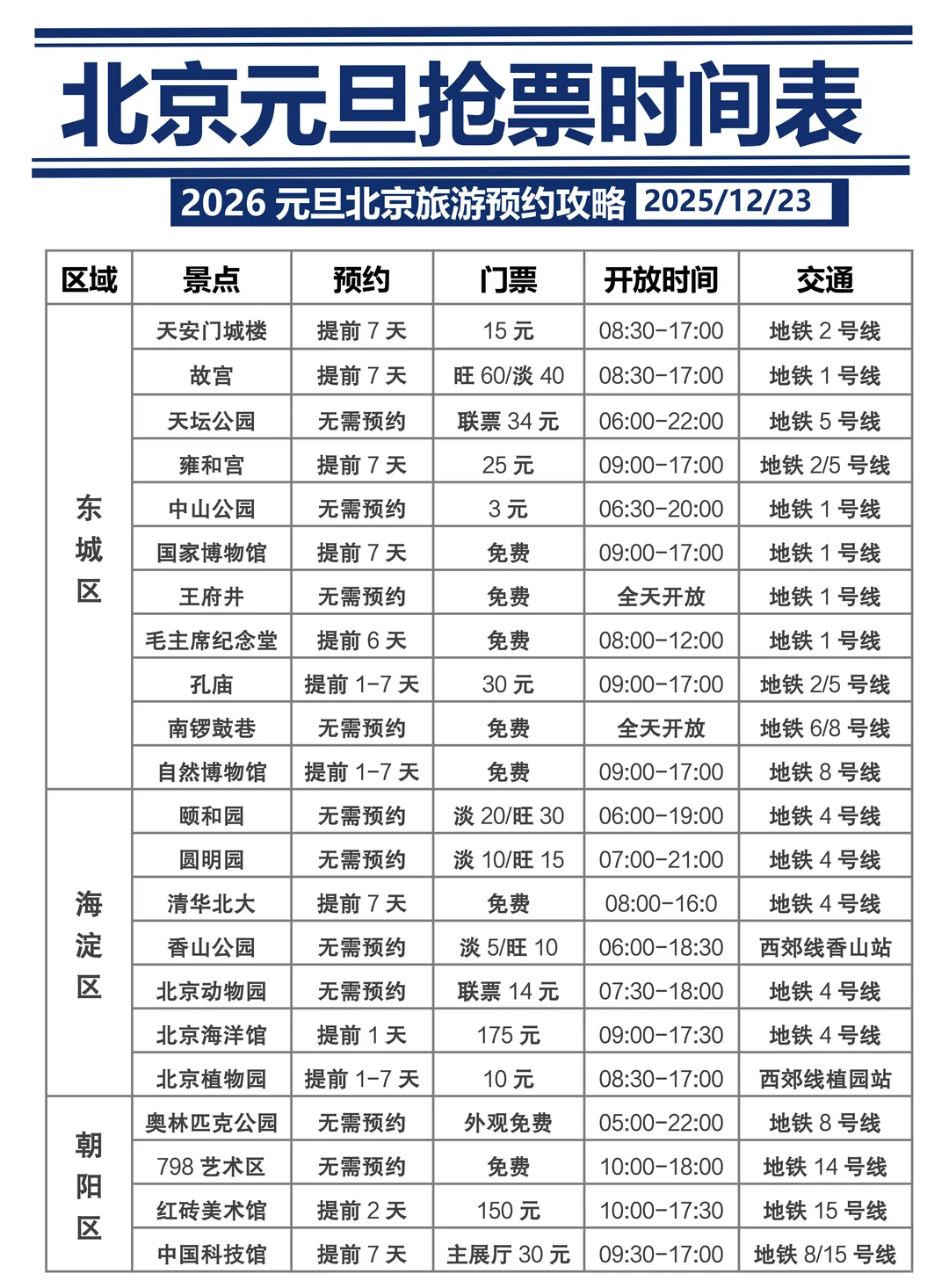 刚发布的北京旅游通知🤩幸好提前看到！！