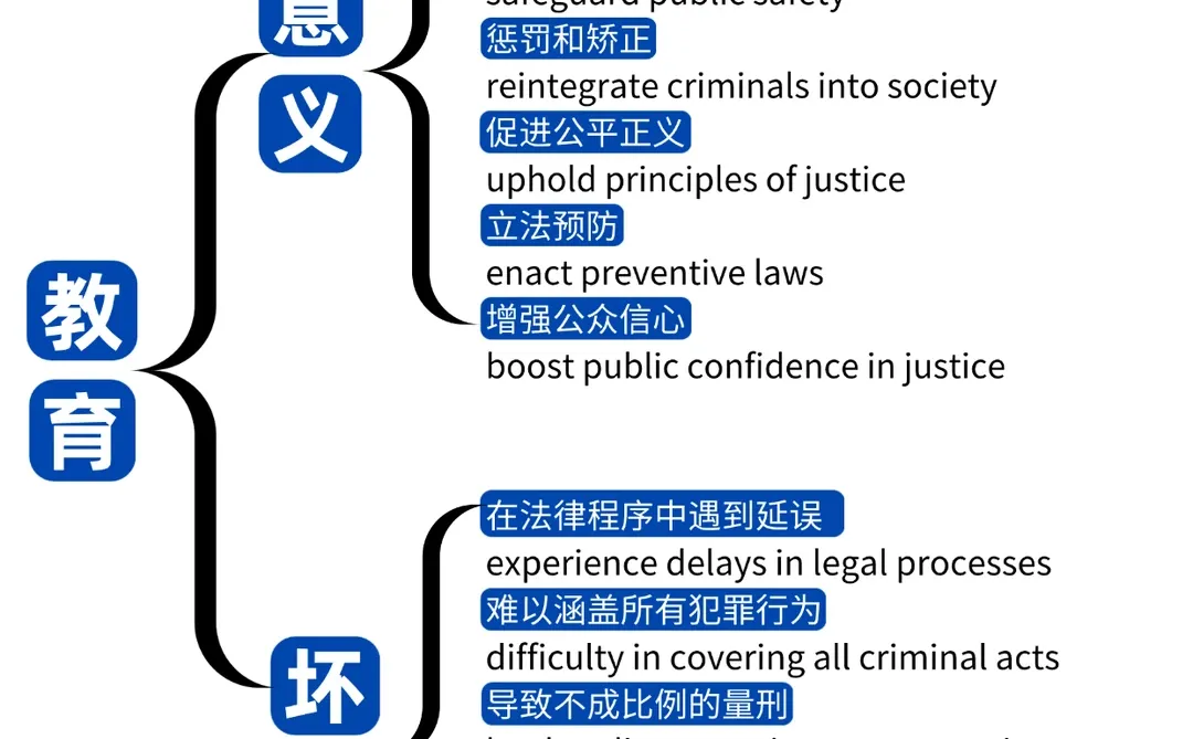 雅思写作卡壳救星✨10大万能逻辑链直接抄！