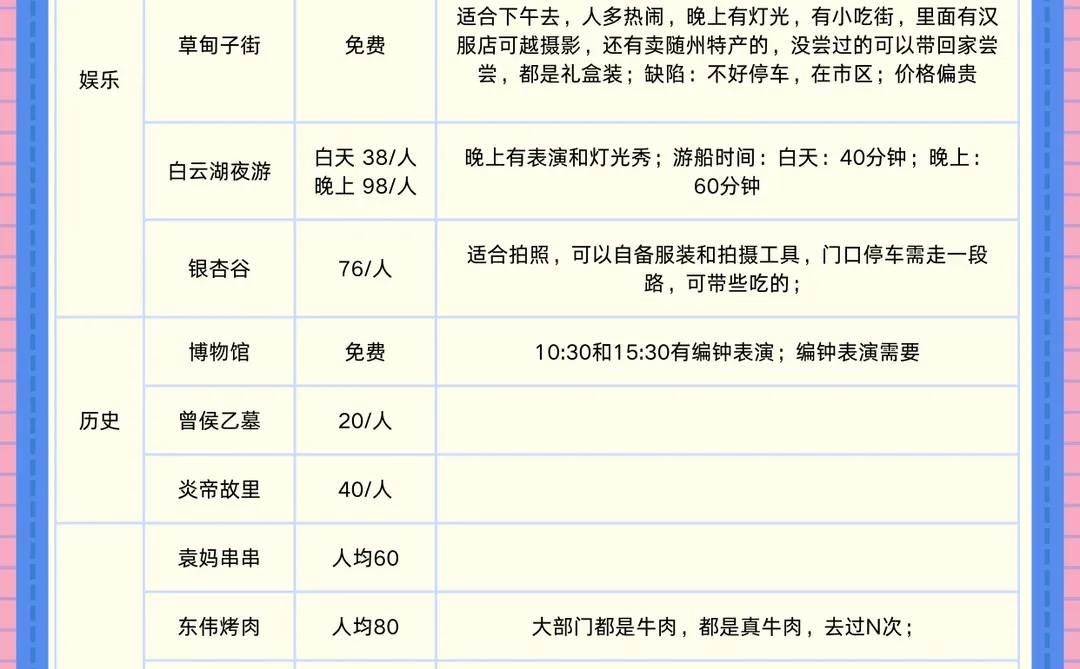 一键收藏！随州旅游攻略来啦🌟