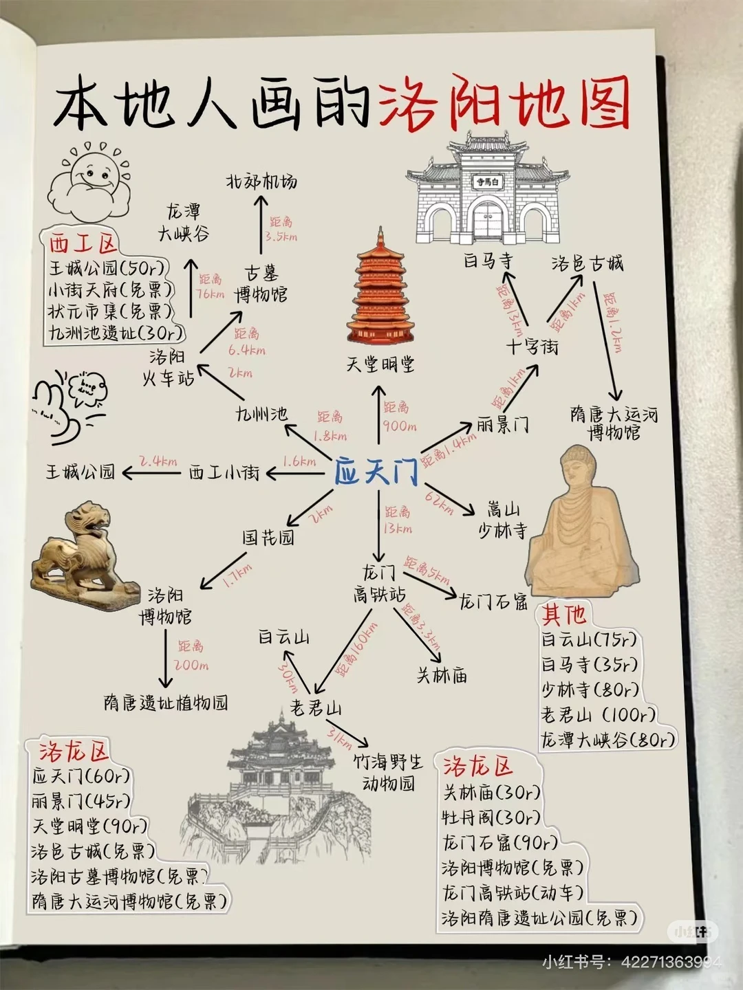 手写洛阳游玩攻略，