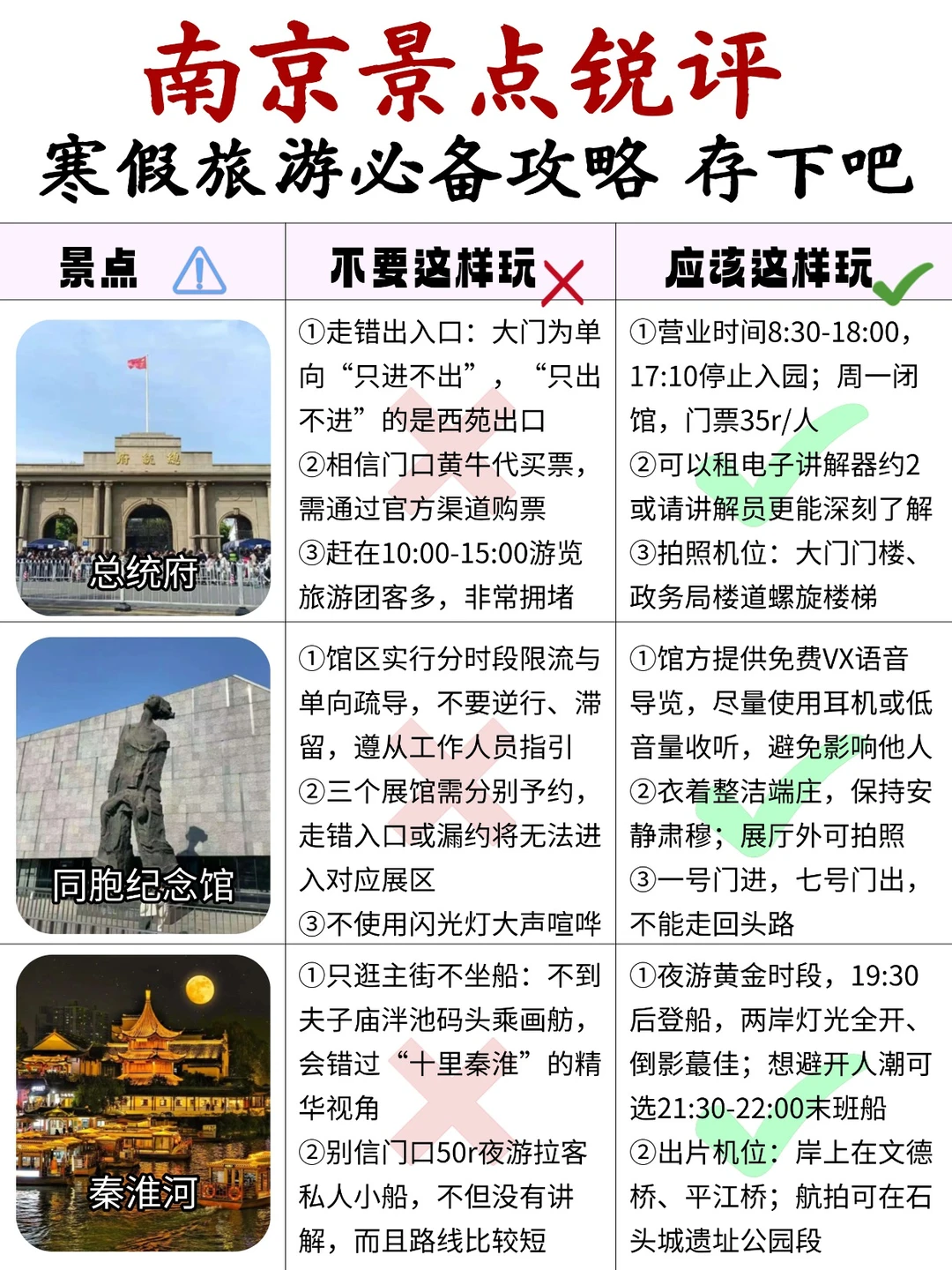 J人整理的南京旅游攻略（敲全）寒假游必备