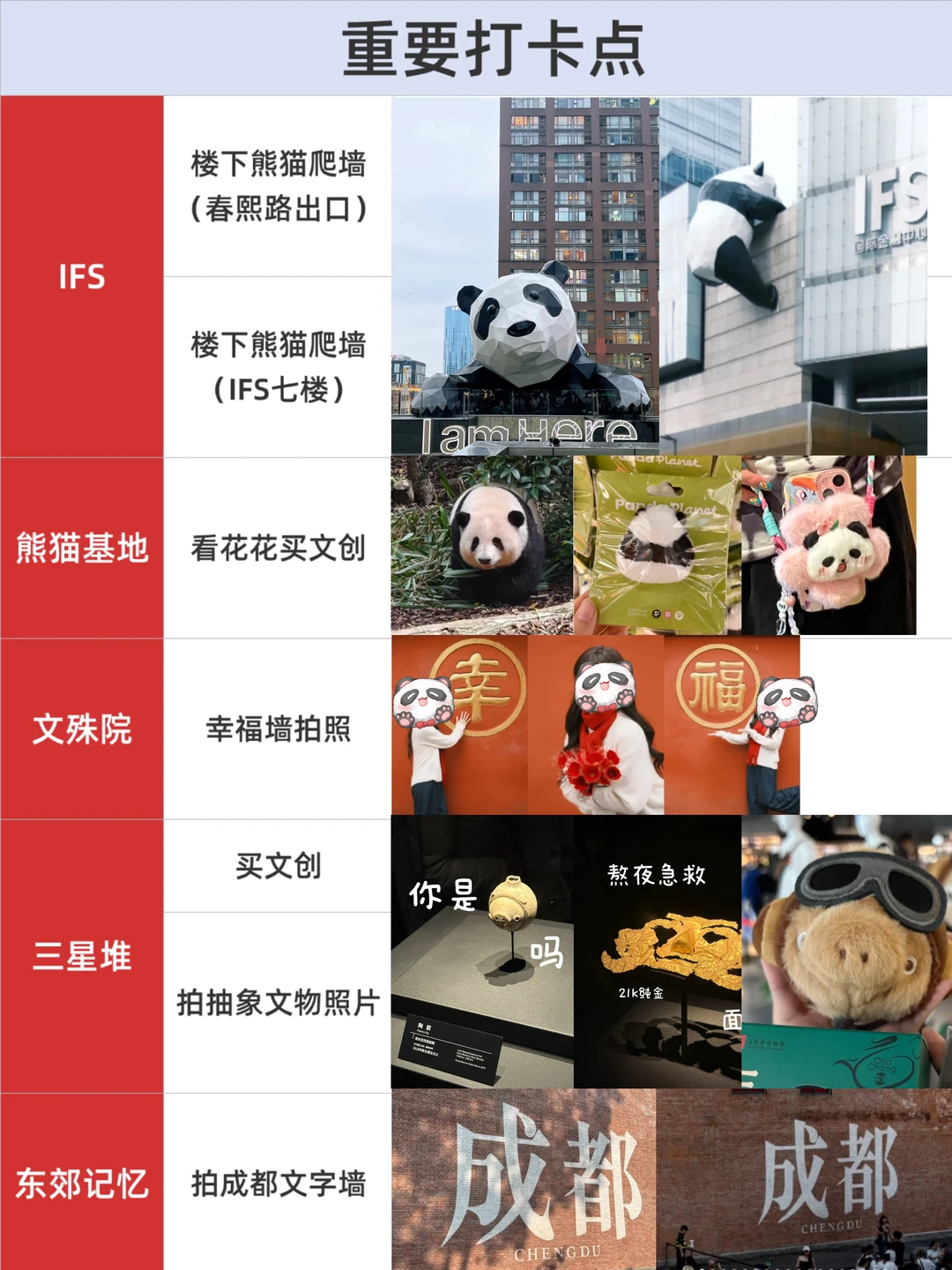 谁懂！J人好闺闺做旅游攻略的含金量！！