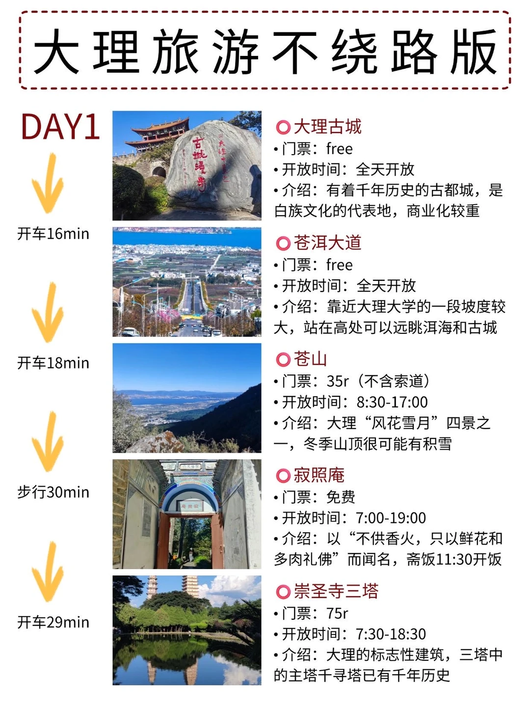 大理旅游攻略📝本地人看了都点赞‼