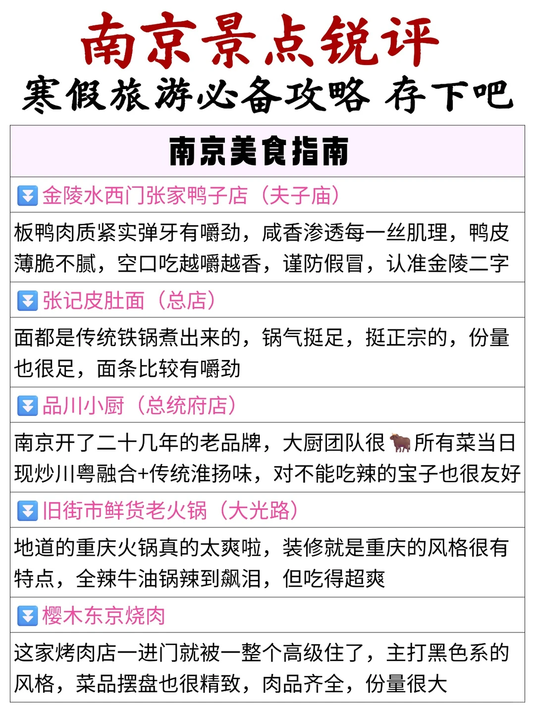J人整理的南京旅游攻略（敲全）寒假游必备