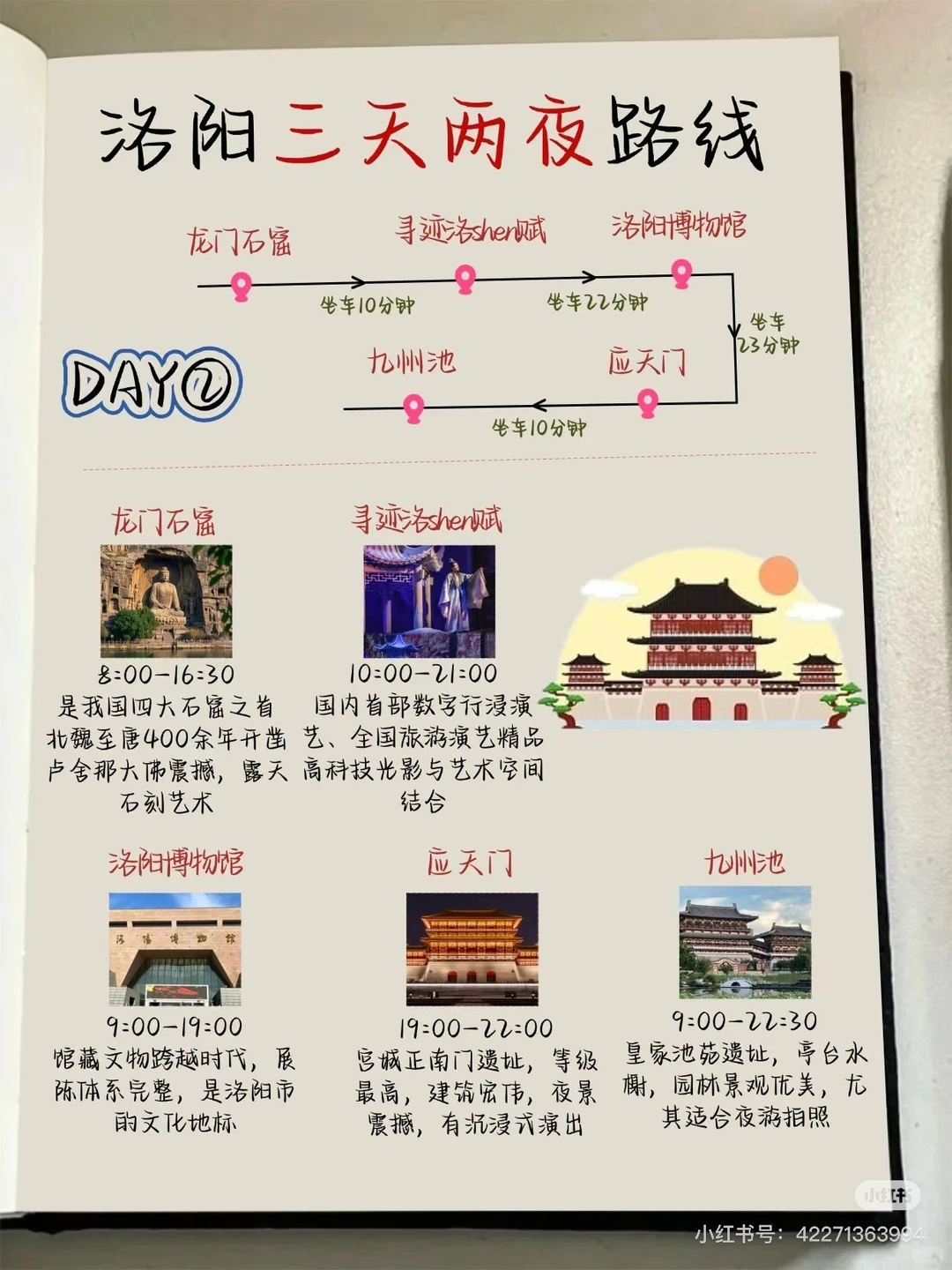 手写洛阳游玩攻略，