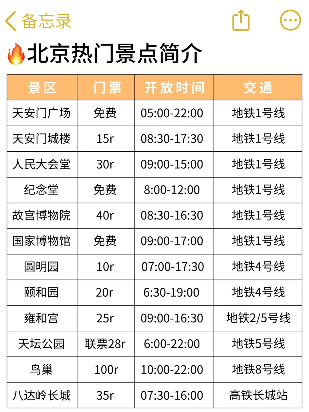 终于有人把北京旅游讲清楚了！！！