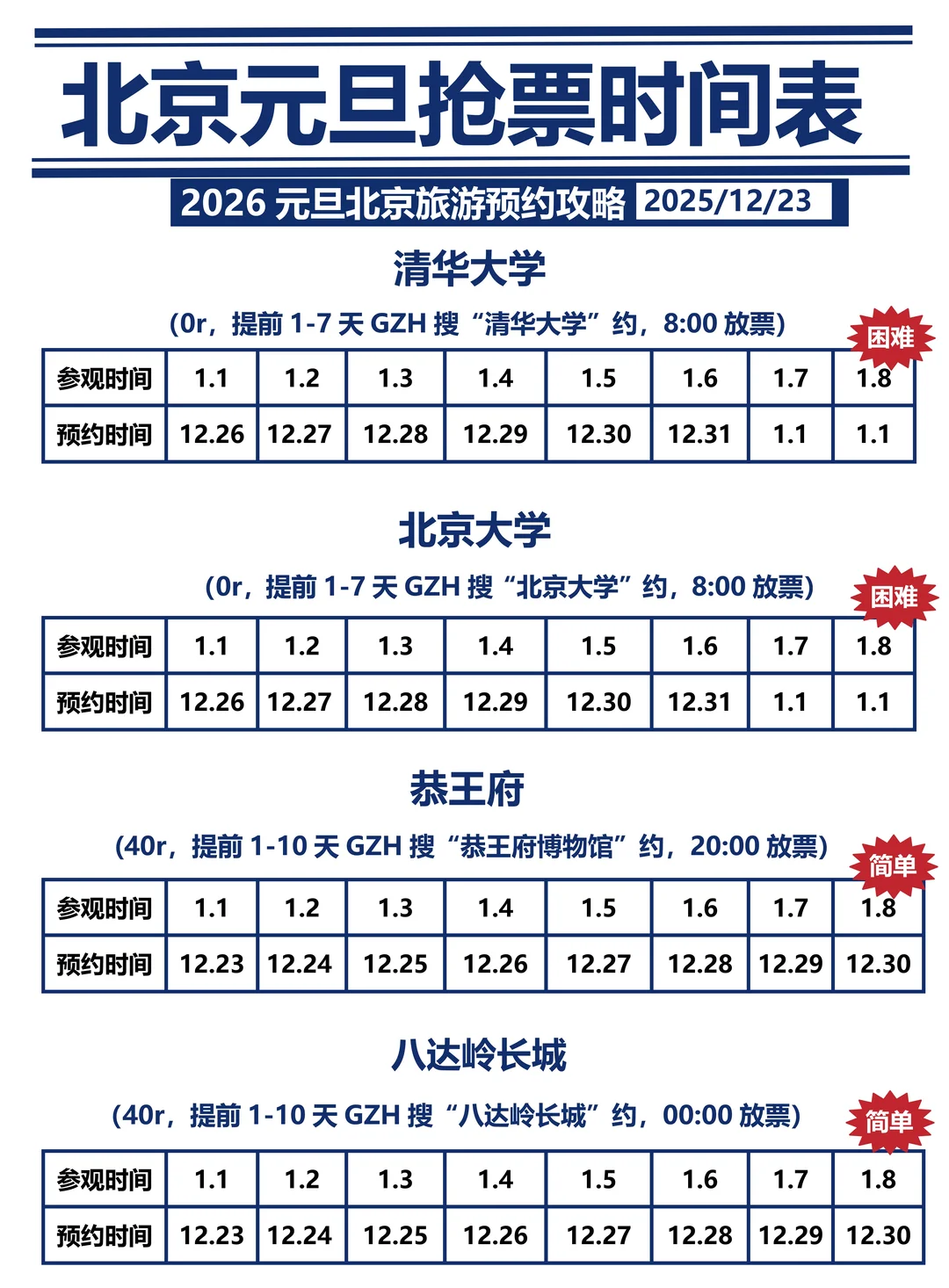 刚发布的北京旅游通知🤩幸好提前看到！！