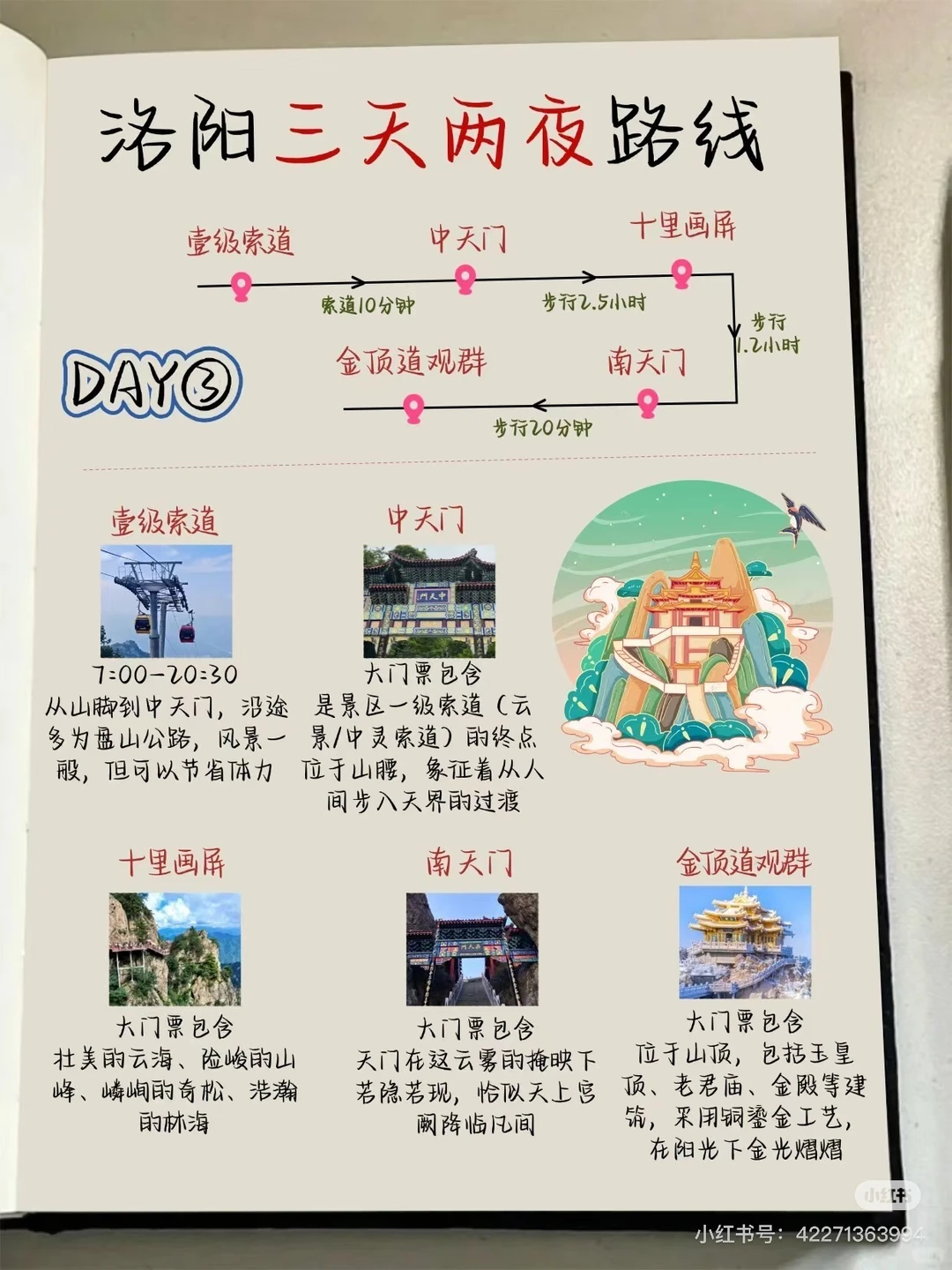 手写洛阳游玩攻略，
