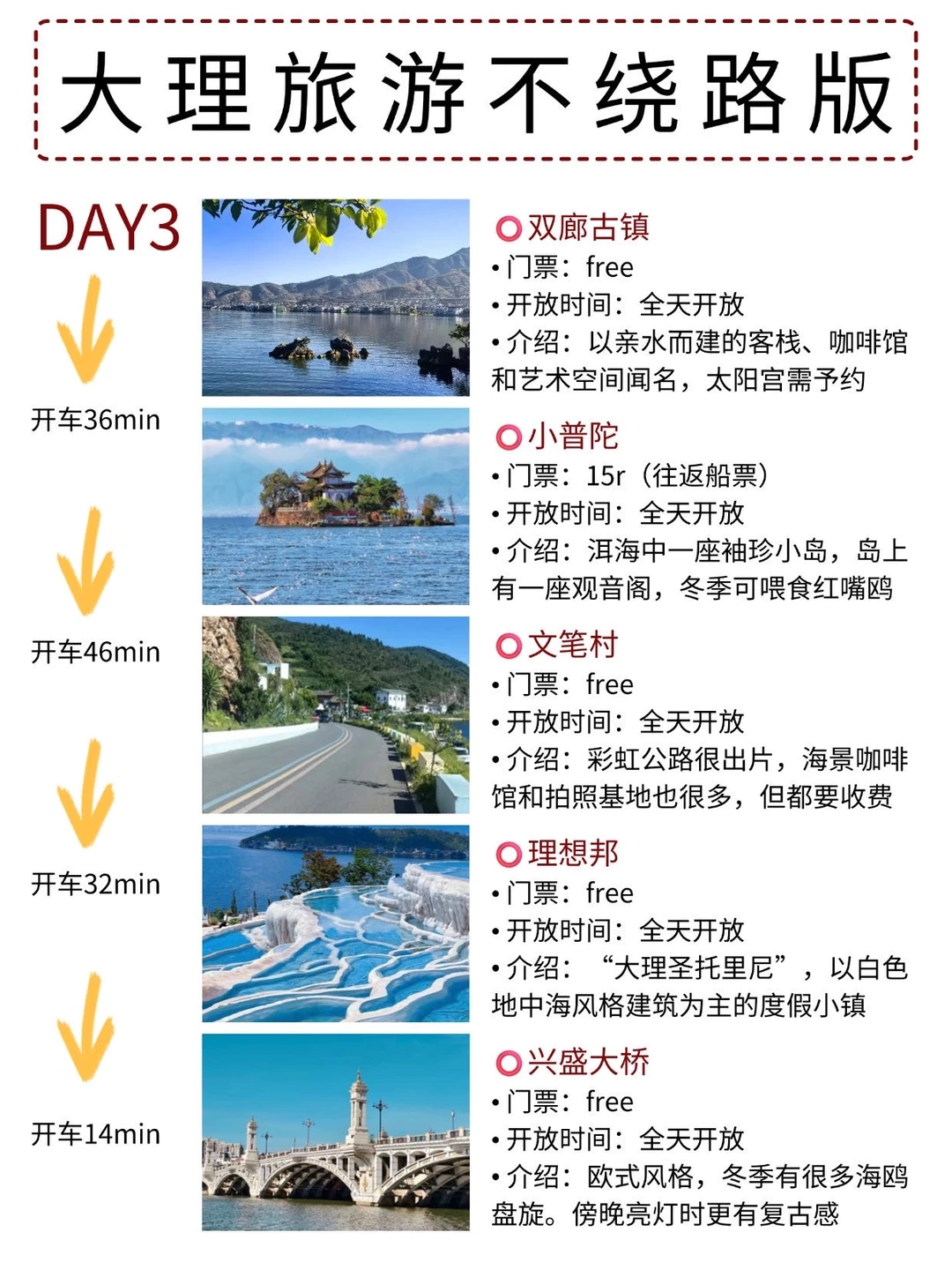 大理旅游攻略📝本地人看了都点赞‼