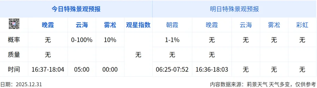 泰山景区元旦假日温馨提示