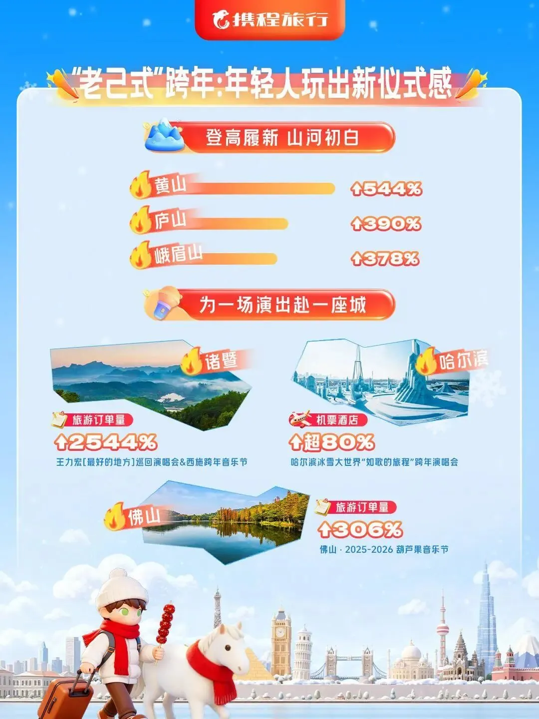 2026元旦假期湖北五大热门景区出炉