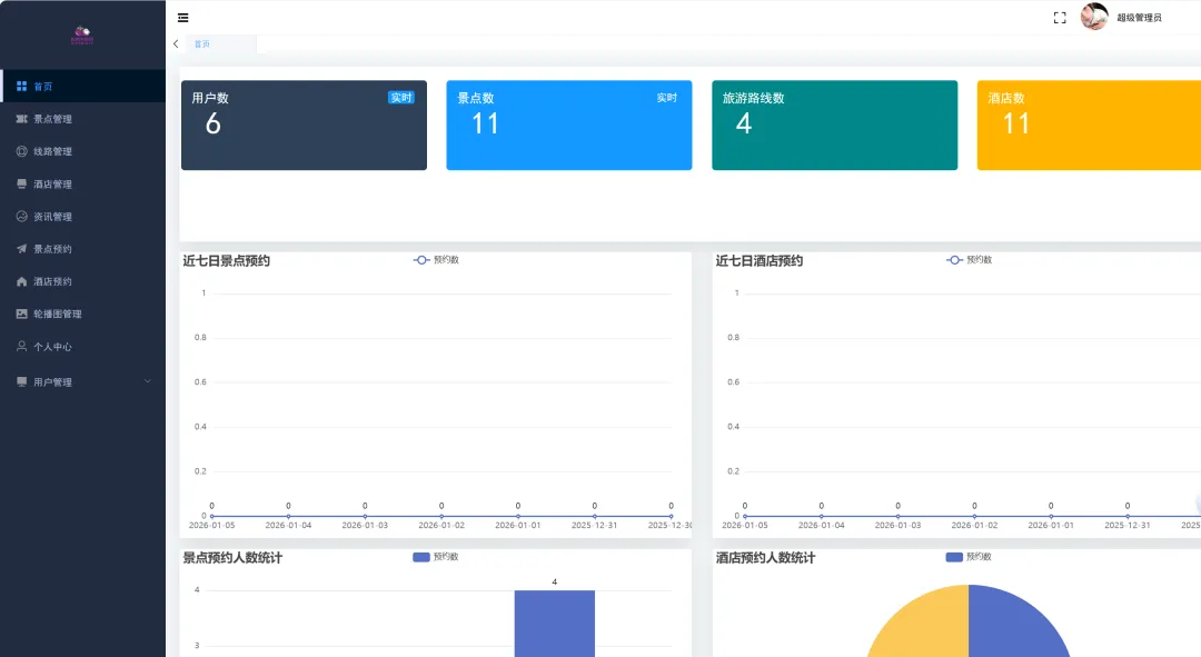 旅游管理信息推荐系统(二)