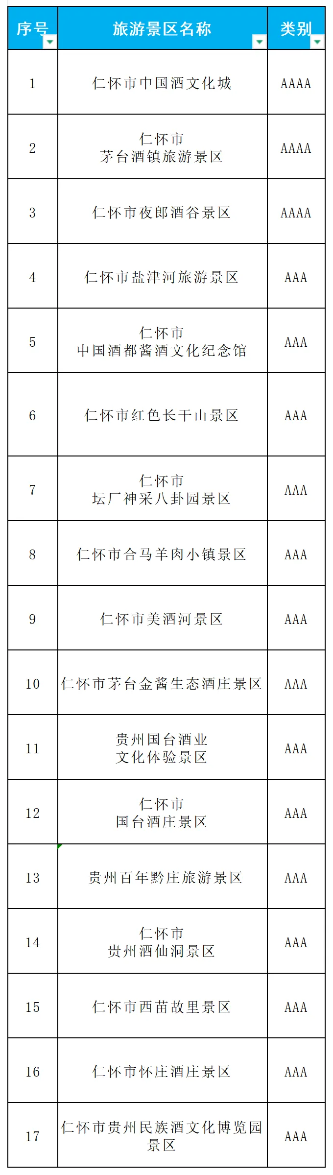 2026,仁怀A级景区!这些人全年免费游→