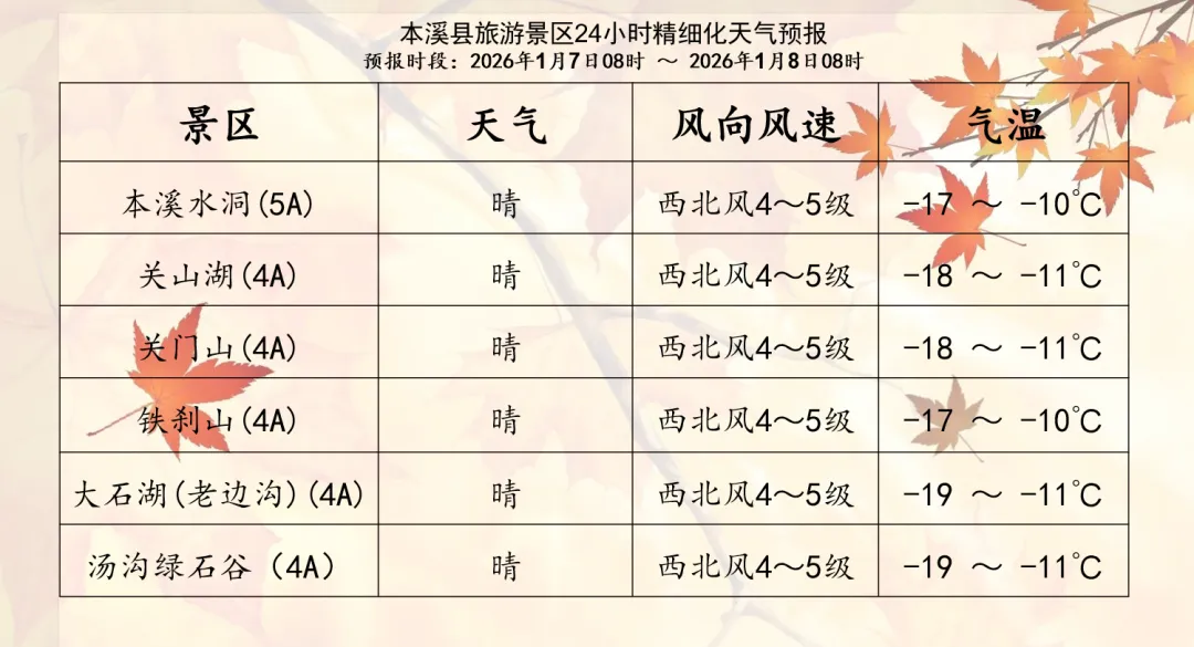 本溪县旅游景区24小时精细化天气预报