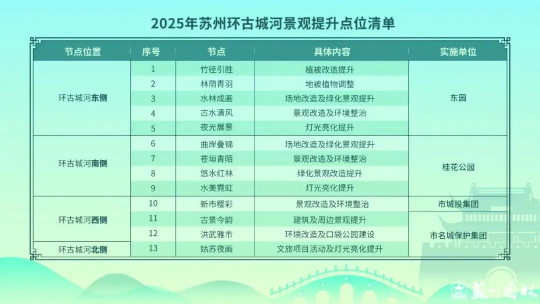 堪比5A级景区,免费!