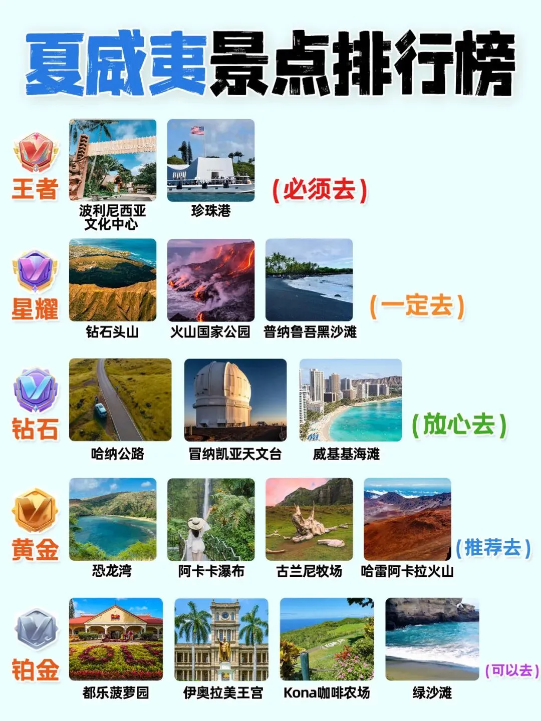 【夏威夷】旅游必打卡景点攻略!看这篇够了~
