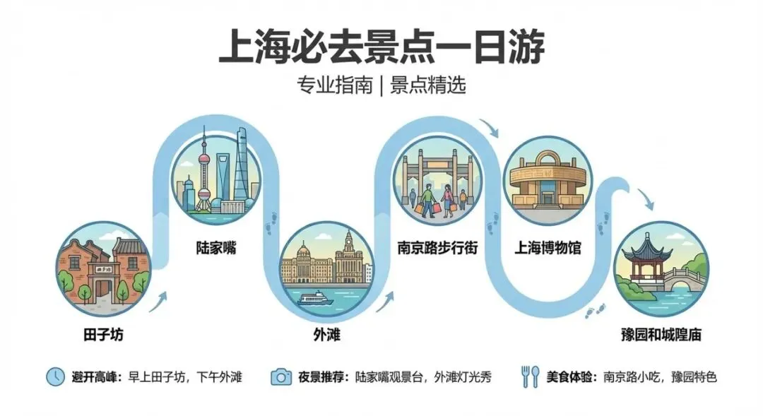 上海必去景点一日游