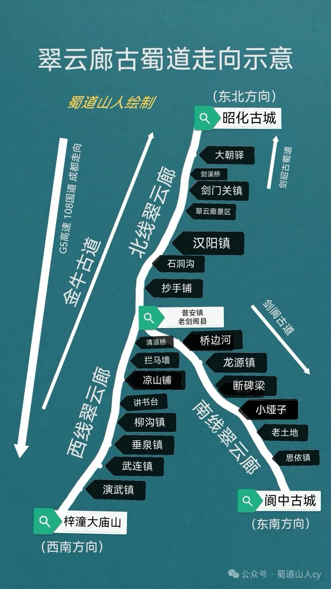 古蜀道六条线路徒步全攻略