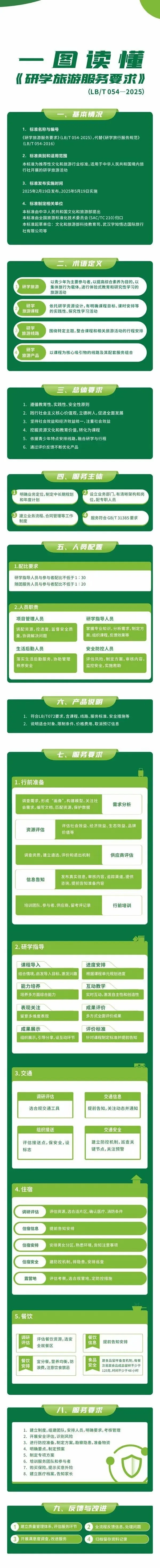 3项研学旅游相关行业标准正式实施,图解来了
