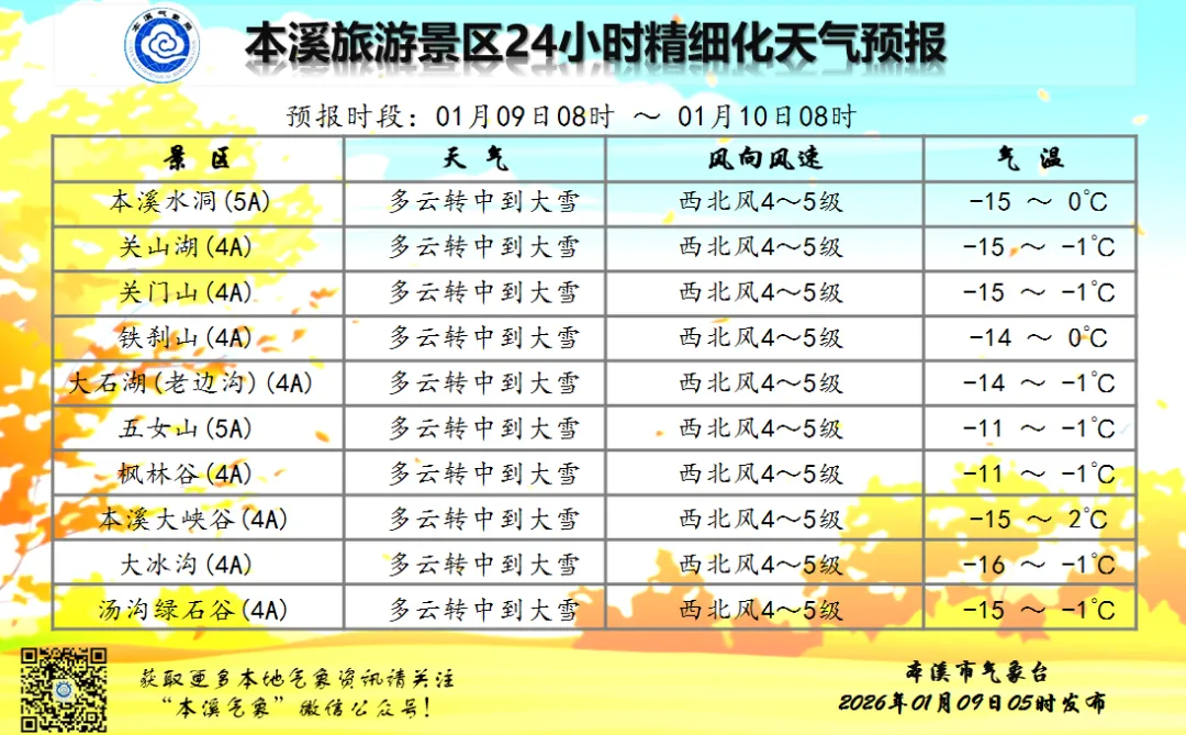 本溪旅游景区24小时精细化天气预报