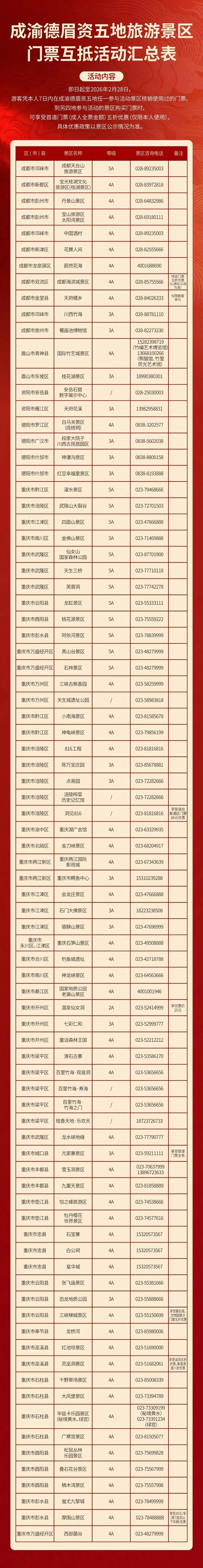 84家景区门票互抵!成都、重庆、德阳、眉山、资阳全都有