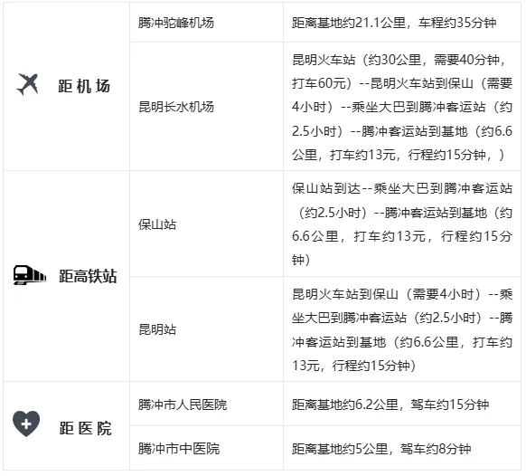 【临近景区】云南腾冲金源1号基地