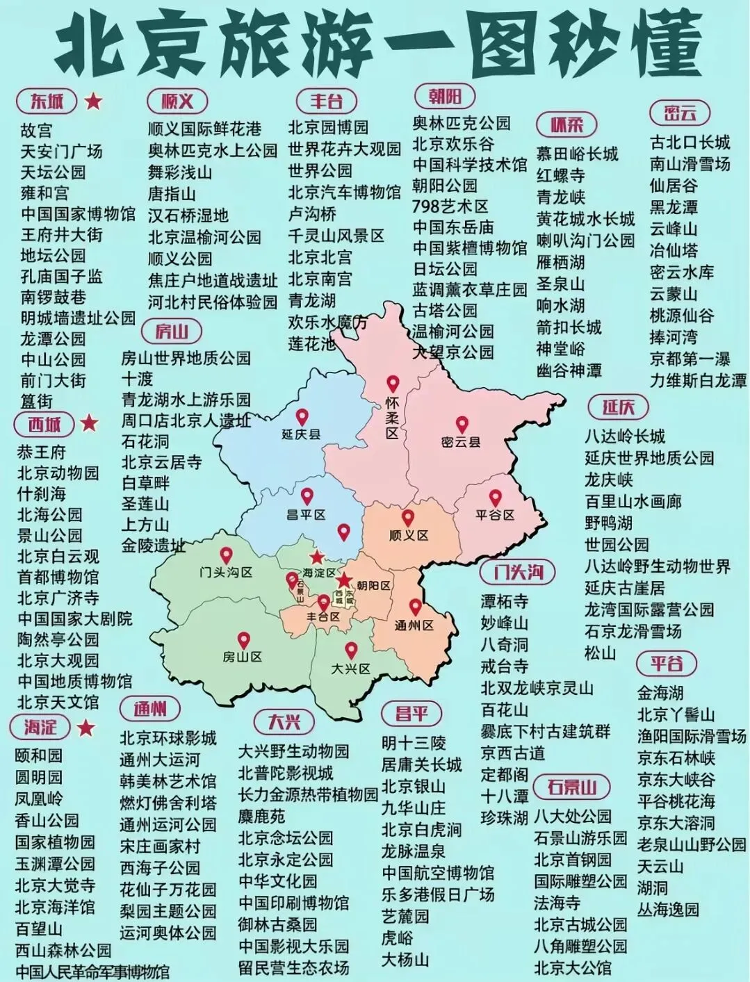 北京旅游攻略(自由行,5至7日游)