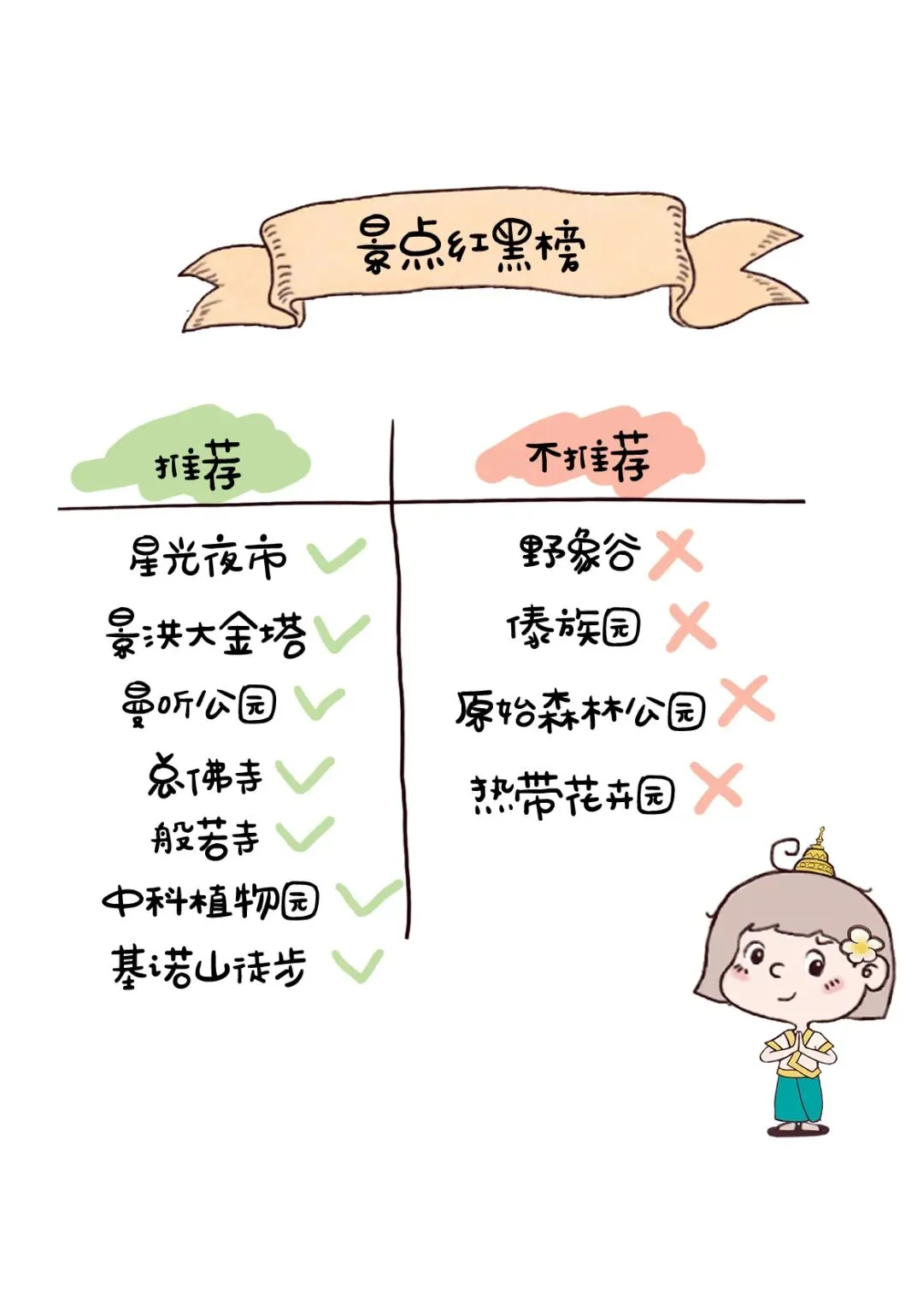 西双版纳景点红黑板,避雷踩坑