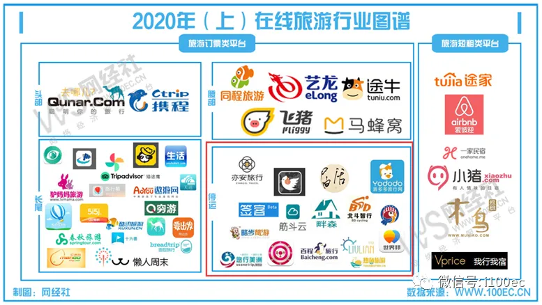 首现负增长 《上半年在线旅游市场数据报告》发布