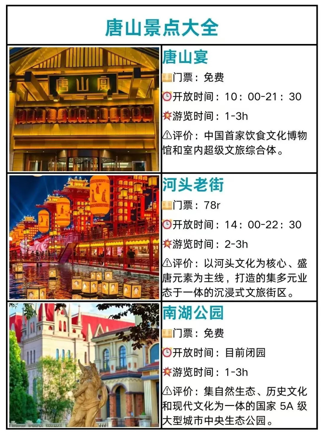 唐山旅游攻略 景点大全