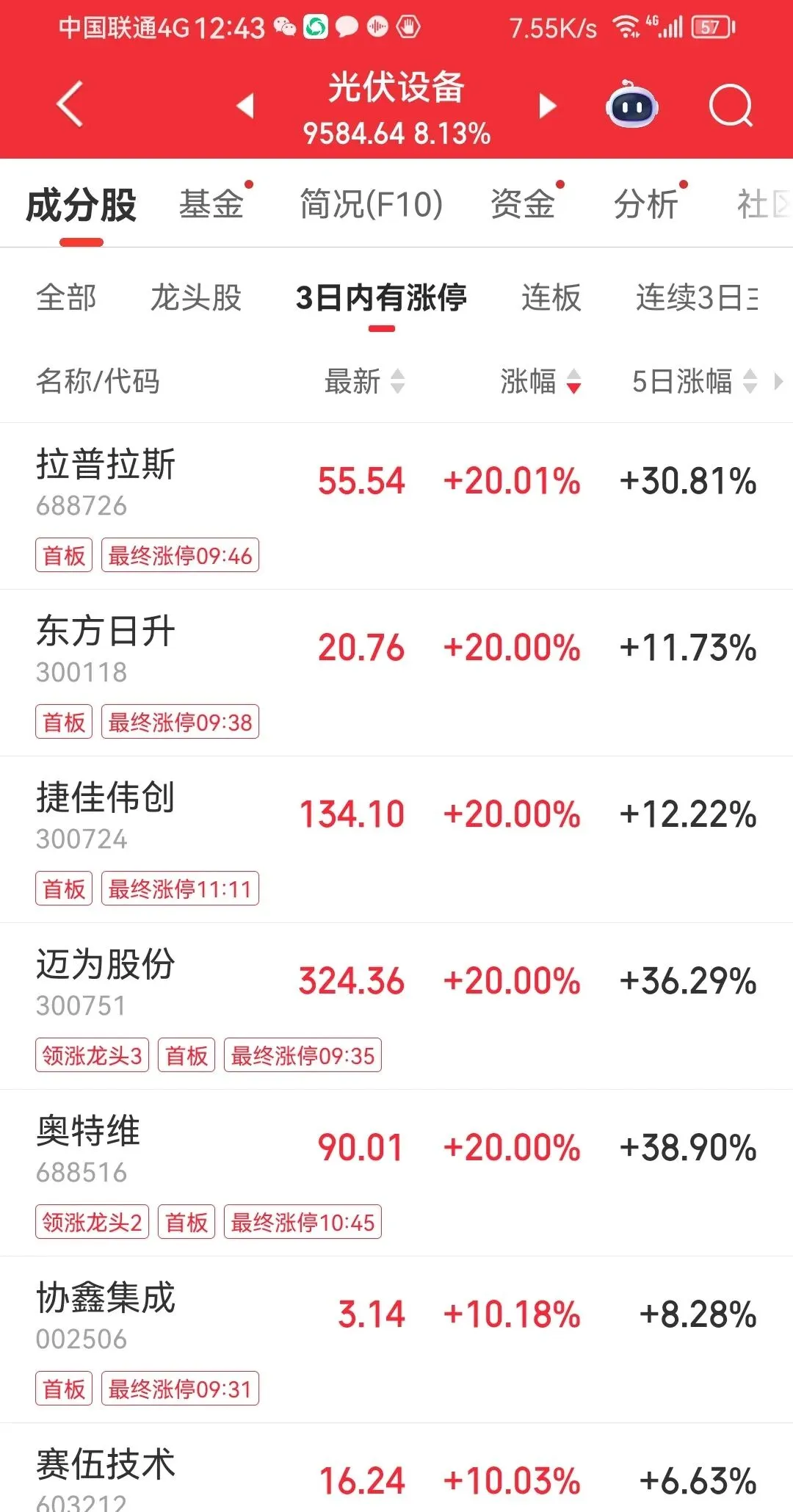 2026.1.23 太空光伏、太空旅游两大主题大涨!!!