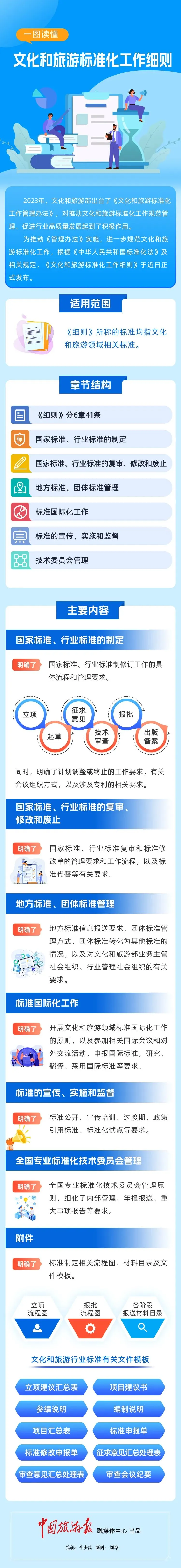 【焦点】文化和旅游标准化工作细则