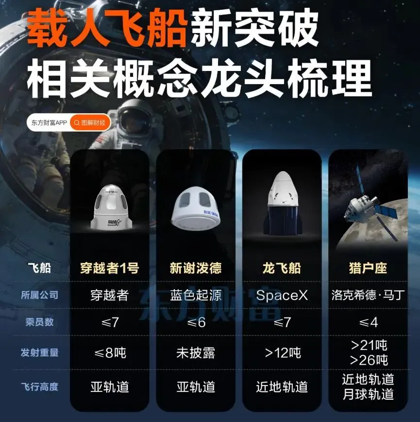 30万游太空不是梦!中国“太空旅游”项目2028年首飞,20余张船票已预定!