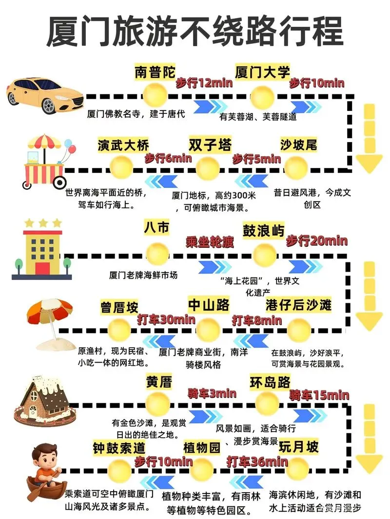 对自己整理的厦门旅游攻略甚是满意