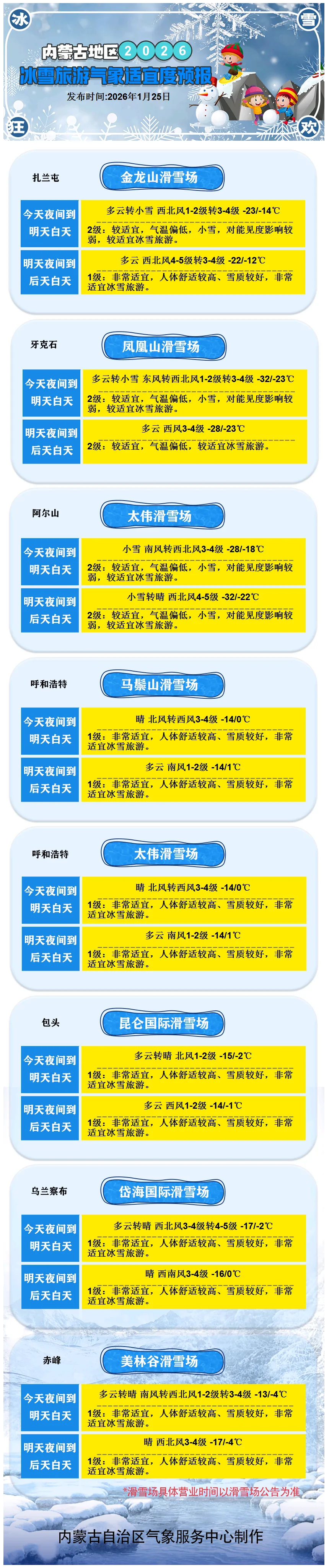 内蒙古冰雪旅游适宜度预报