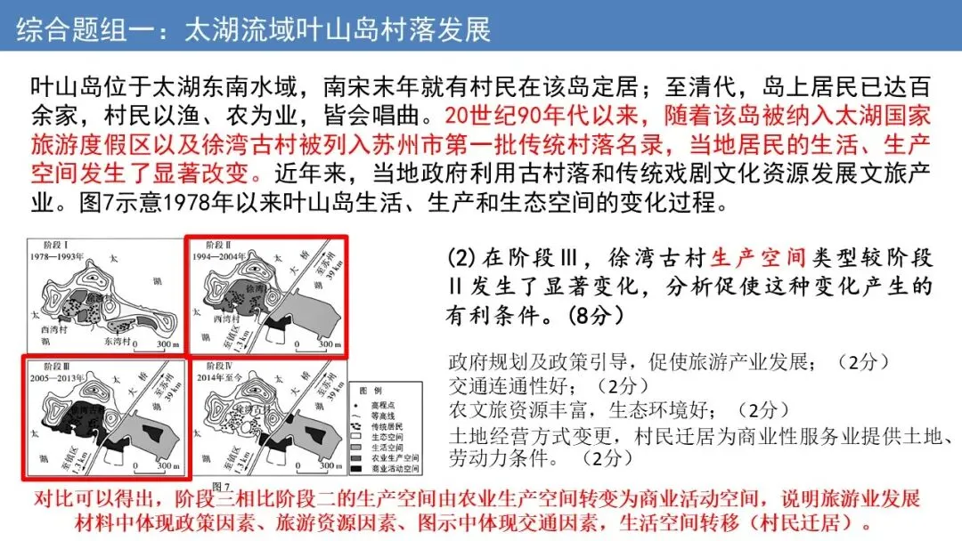 2025年高考地理带火的景点
