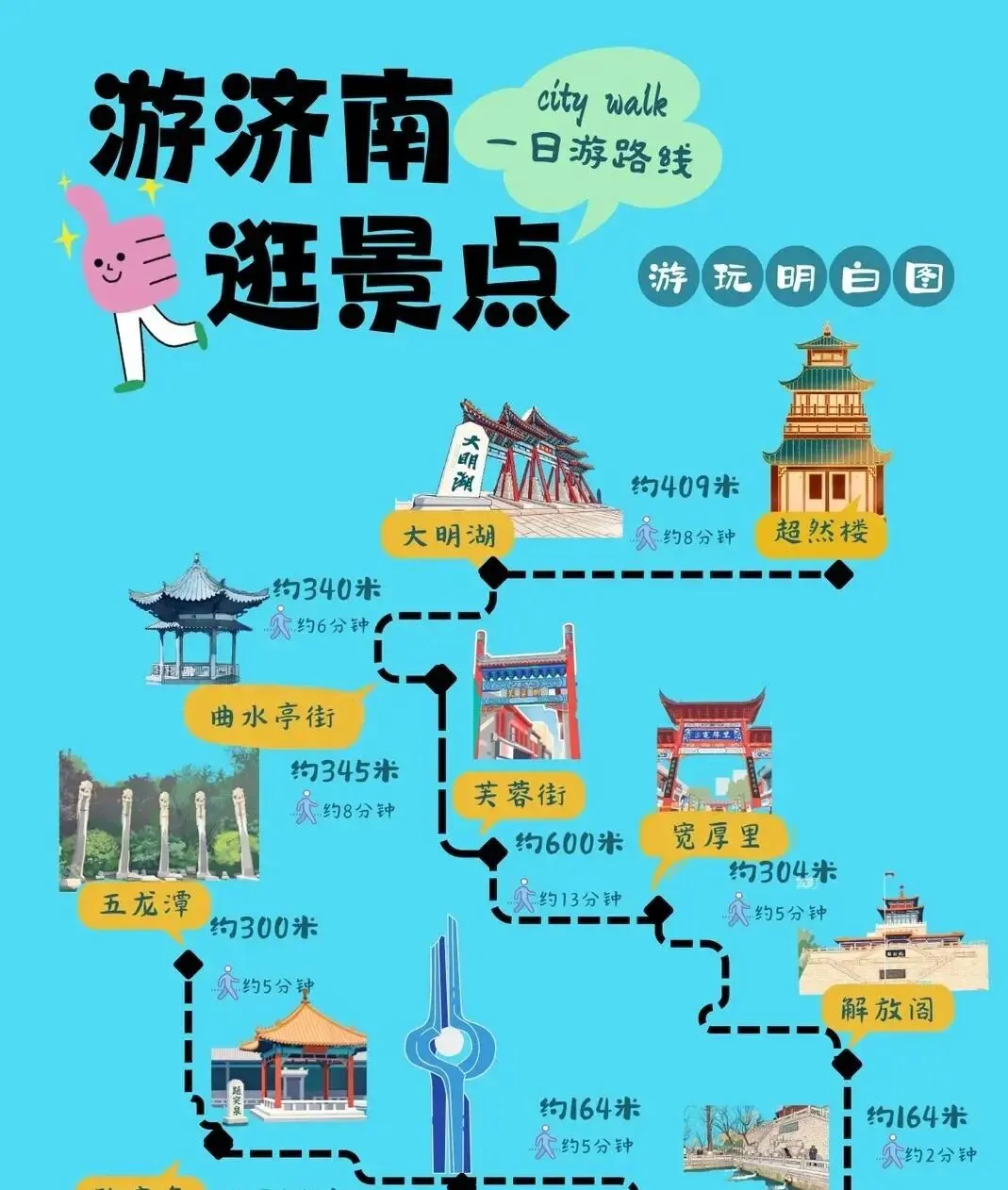 济南10大景点暴走攻略,10000步逛遍老城精