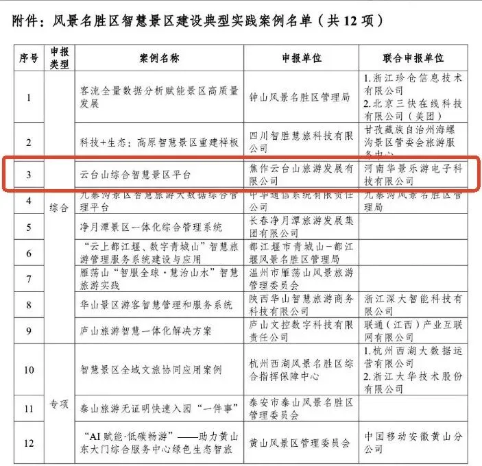 标杆案例再添彩!云台山入选风景名胜区智慧景区建设典型实践案例!