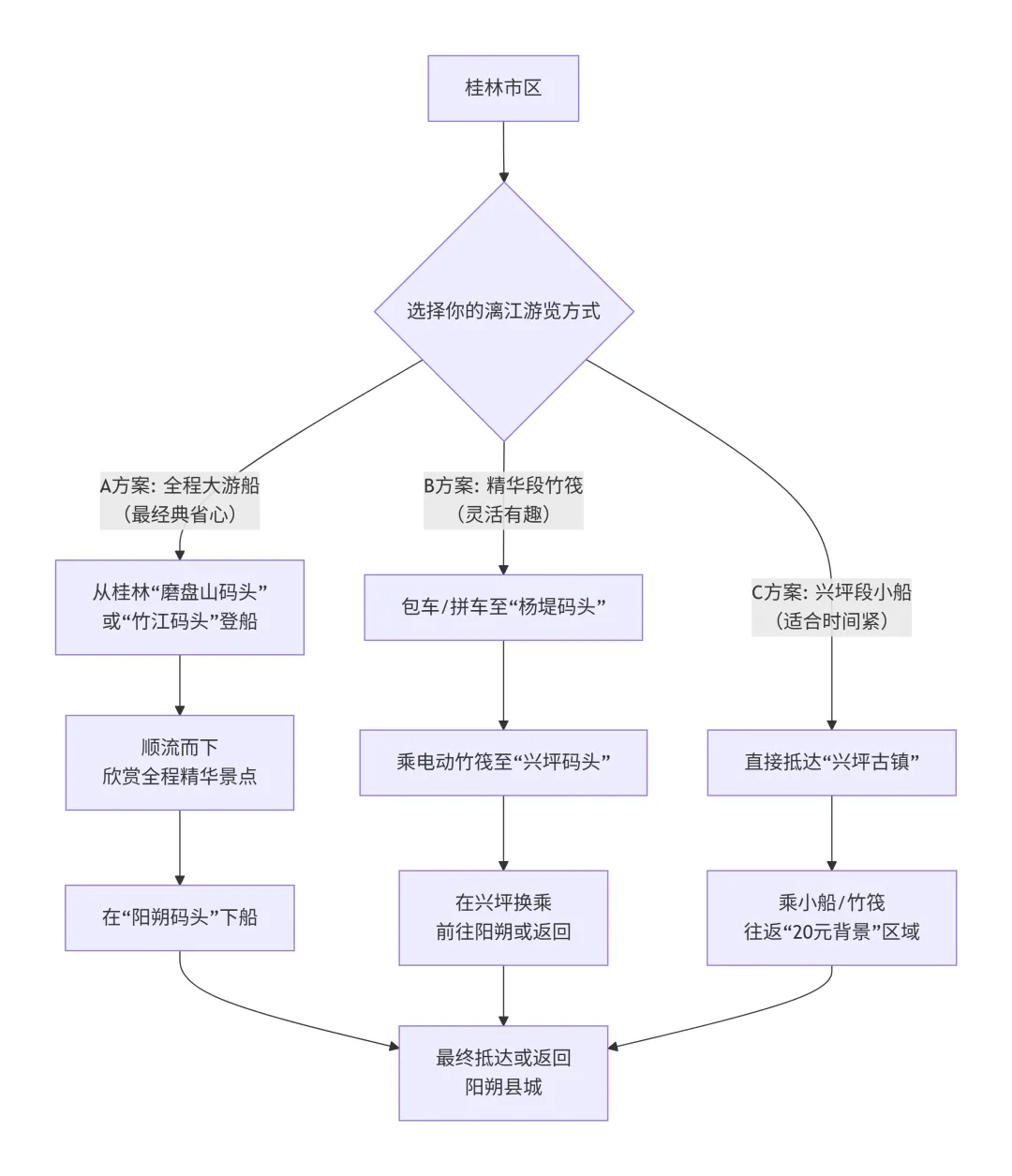 广西旅游攻略景点系列之【漓江风景区】