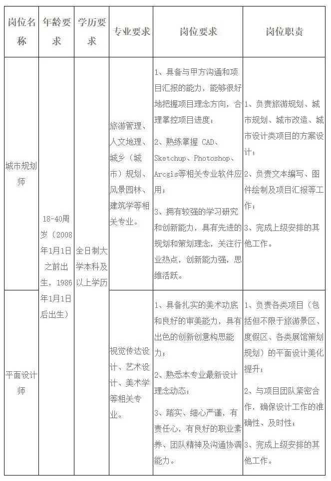 山西文旅集团黄河旅游发展有限公司公开招聘公告