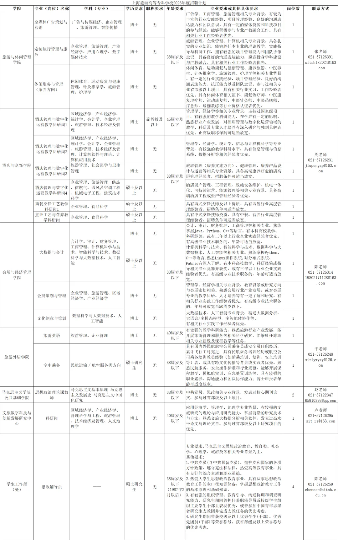 上海旅游高等专科学校招聘22人