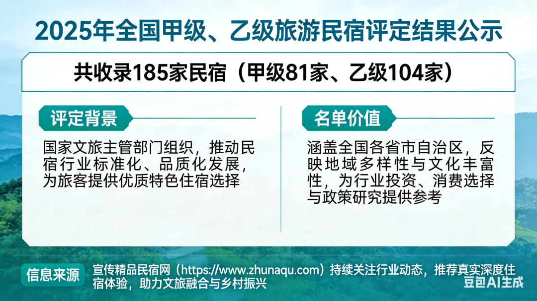2025年全国甲级、乙级旅游民宿评定结果全部公示名单