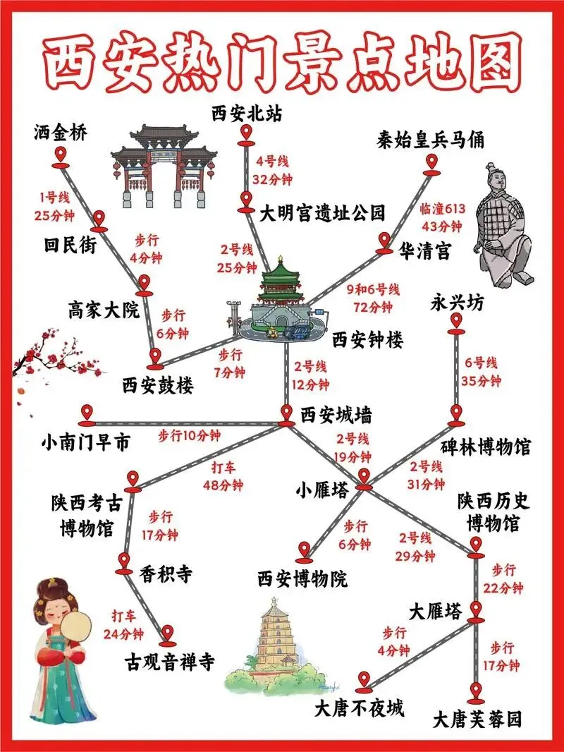 2026西安春节旅游攻略