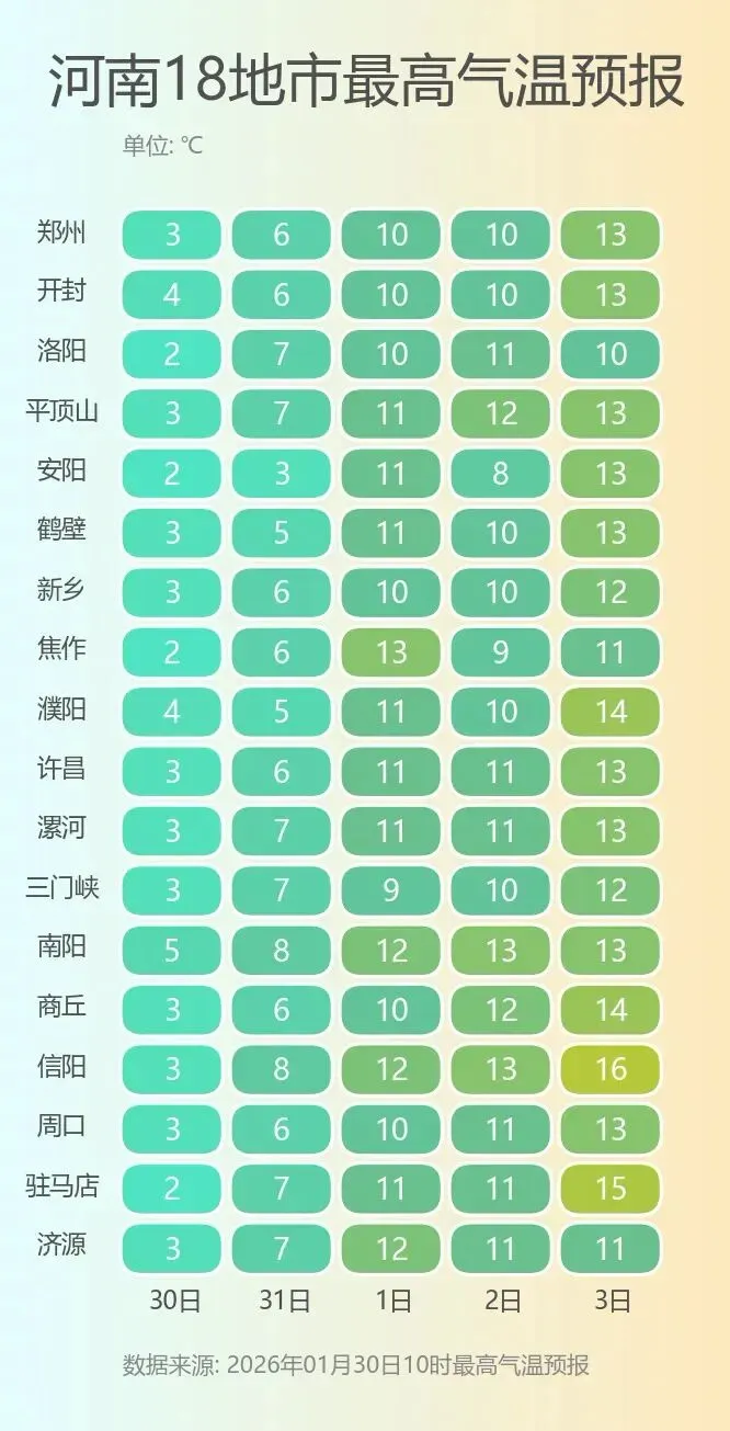 豫鲁晋3省文旅联动,近200家景区免费玩!2月新规一起来看丨安阳,你早!