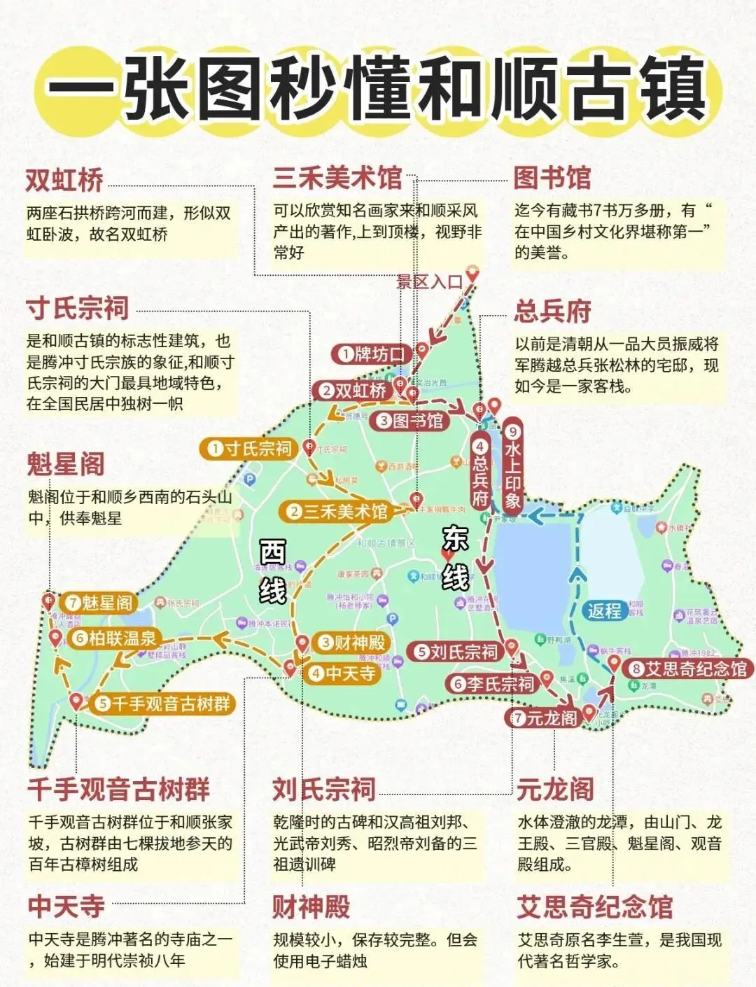 旅游攻略 | 云南腾冲 - 和顺古镇怎么玩?一份不踩雷的深度游览指南