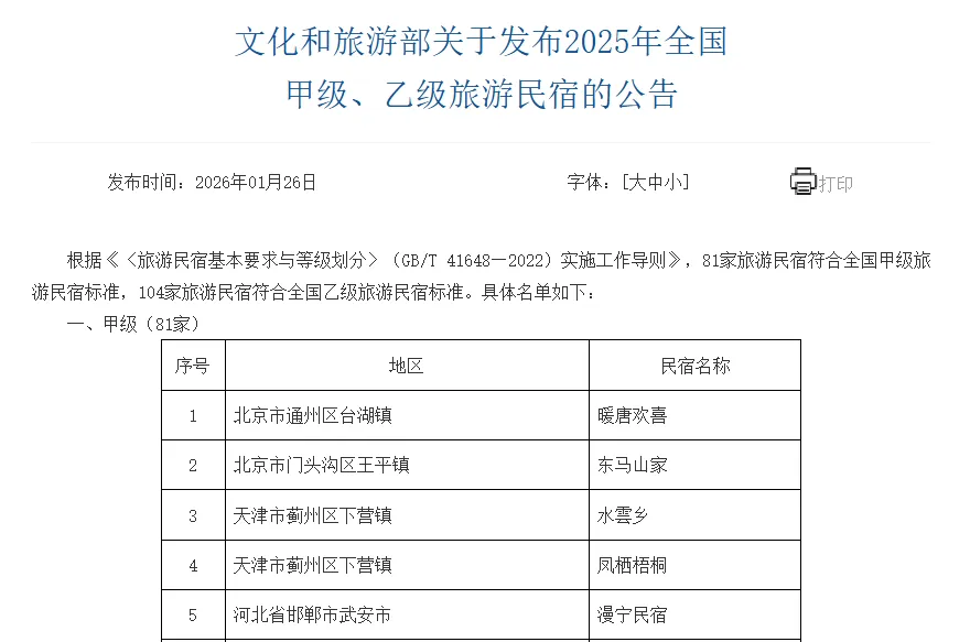 2025年全国甲级、乙级旅游民宿名单公布!广西6家上榜,看看有谁!